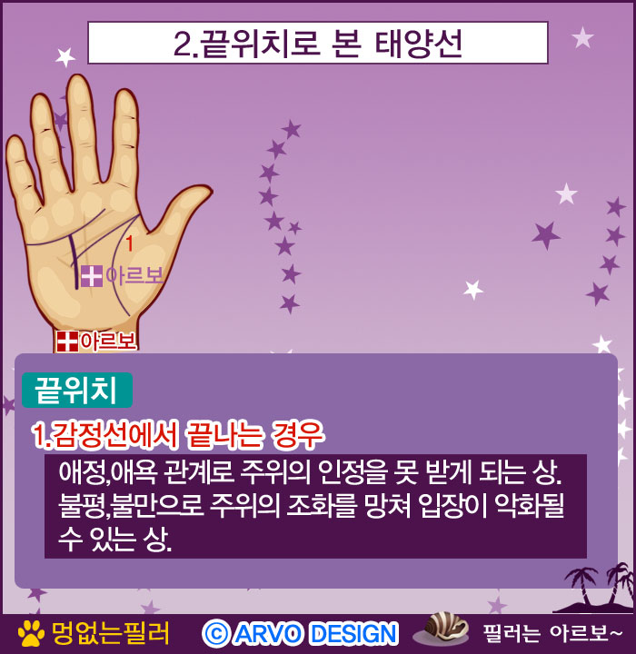 태양선끝위치,태양선감정선,아르보의원