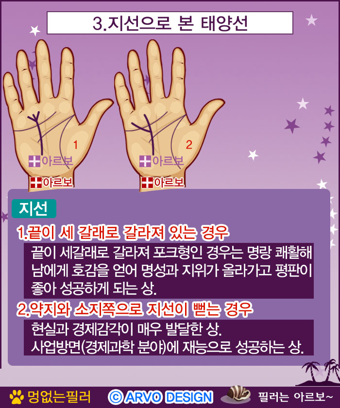 태양선지선