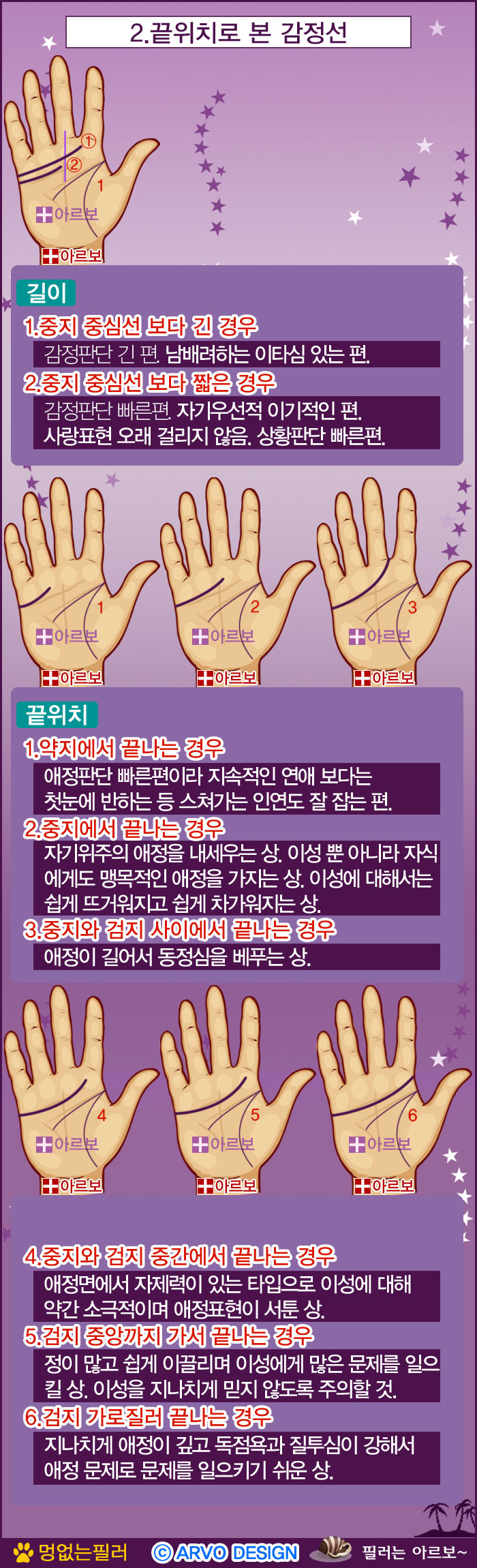 감정선끝위치,감정선,애정선,아르보의원
