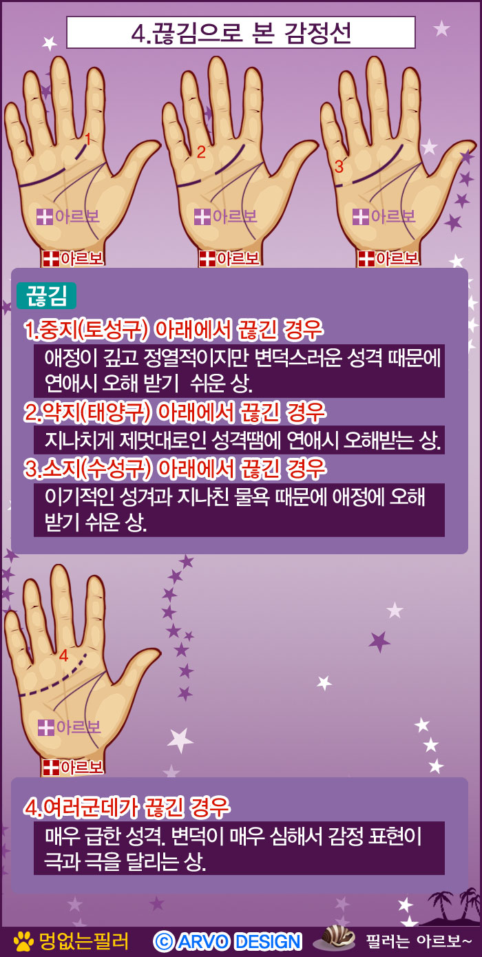 감정선,애정선,아르보감정선,아르보애정선,감정선끊김,애정선끊김,아르보의원