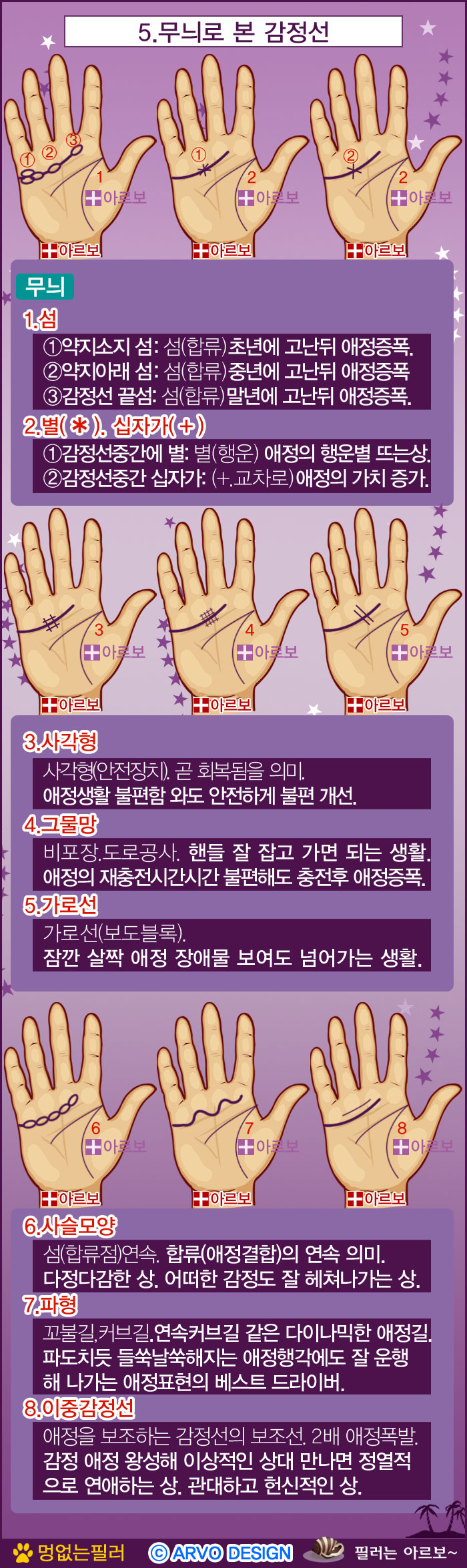 감정선,이중감정선,감정선사슬모양,감정선파도,감정선파형,감정선가로선,감정선사각형,감정선십자가,감정선별,감정선섬,감정선그물망